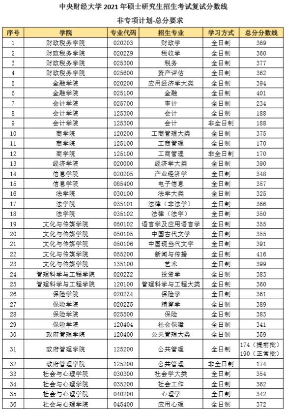 分數線(xiàn)