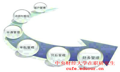 2018年報考中央財經(jīng)大學(xué)在職研究生對工作經(jīng)驗有要求嗎？